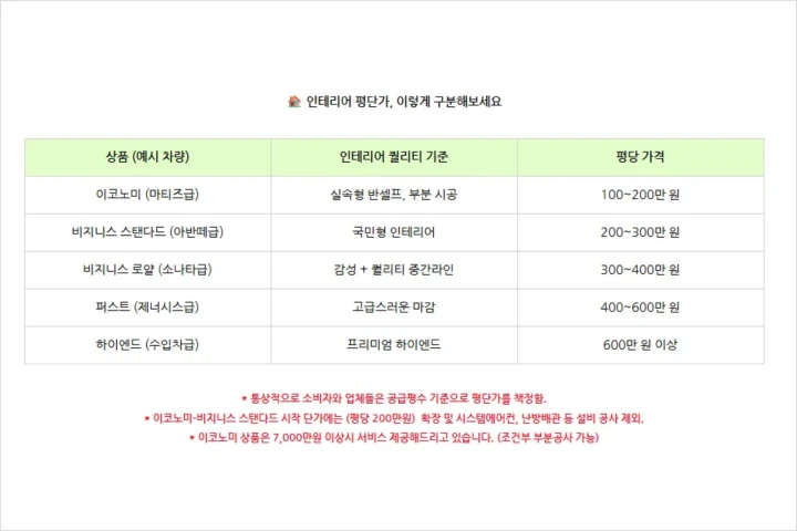 인테리어 사업가, 제이비 강의예제