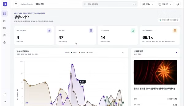 ImageSlide<b>아이디어 2. 경쟁 채널 분석기</b>