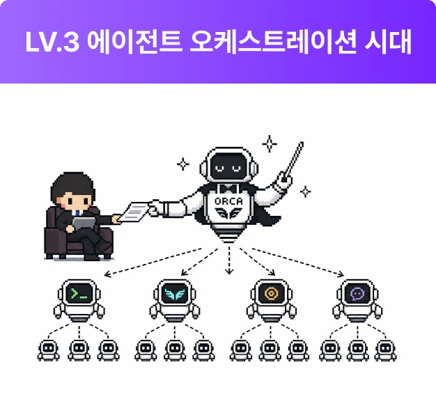 ImageSlide목표 하나만 던지면 알아서 분업하고 <br>협업해서 결과물까지! <br>이 모든 게 한 화면에서 통제되는 진짜 자동화!