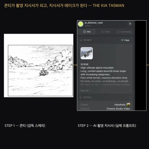 <p><strong>컷별 AI 촬영 설계도로 전환하는 콘티 활용법</strong></p>