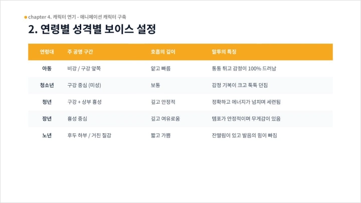 curriculum-academy-leejian-section04-3.webp