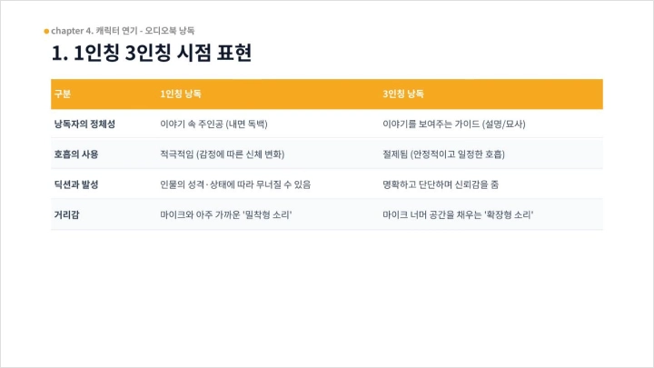 curriculum-academy-leejian-section04-4.webp
