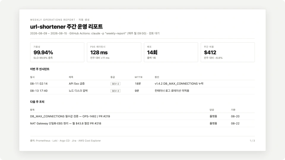 ImageSlide<b>   <span style="font-size: 20px;"> 14. 주간 운영 리포트 자동 생성     <br>   </span> <실습 내용><br>   <span style="color:#8C4EFC;"> ✓ </b> <span style="color:#B6B6B6 ; font-size: 16px;">  주간 운영 데이터 자동 수집 및 정리  <br> <b span style="color:#8C4EFC;"> ✓ </b> 운영 현황 및 주요 이슈 분석  <br>  <b span style="color:#8C4EFC;"> ✓ </b>AI 기반 주간 운영 리포트 생성  </span>