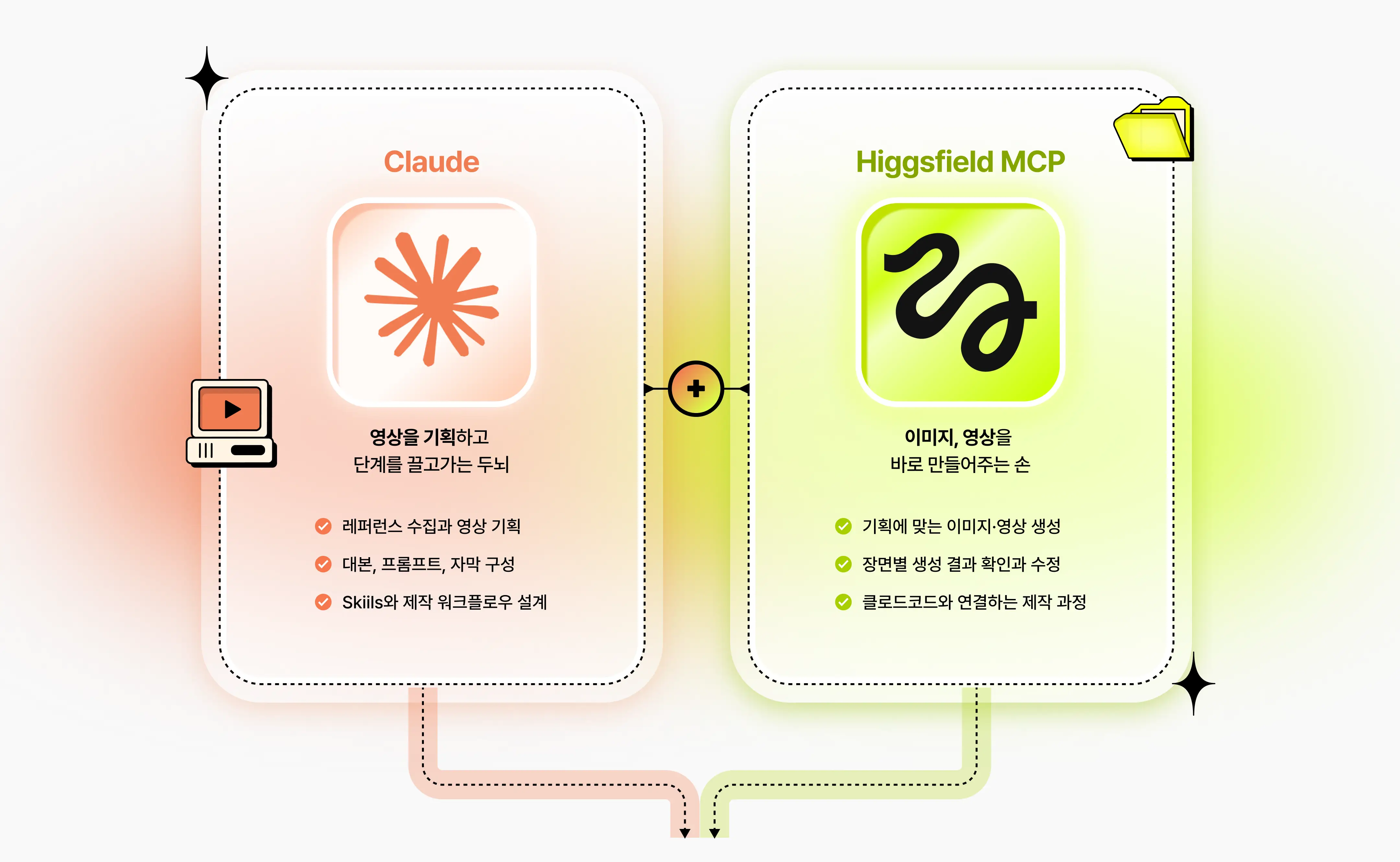 AI,AI영상,Claude,Claude Code,Higgsfield,MCP,SNS,ugc,광고,드라마,롱폼,브이로그,쇼츠,쇼츠자동화,쇼츠제작,쇼츠편집,쇼핑쇼츠,숏츠,숏츠자동화,숏츠제작,숏츠편집,숏폼,수익화,싱크클럽,애니메이션,영상,영상자동화,영상제작,영상편집,자동화,캡컷,크리에이터,클로드,클로드코드,클코,편집,힉스필드