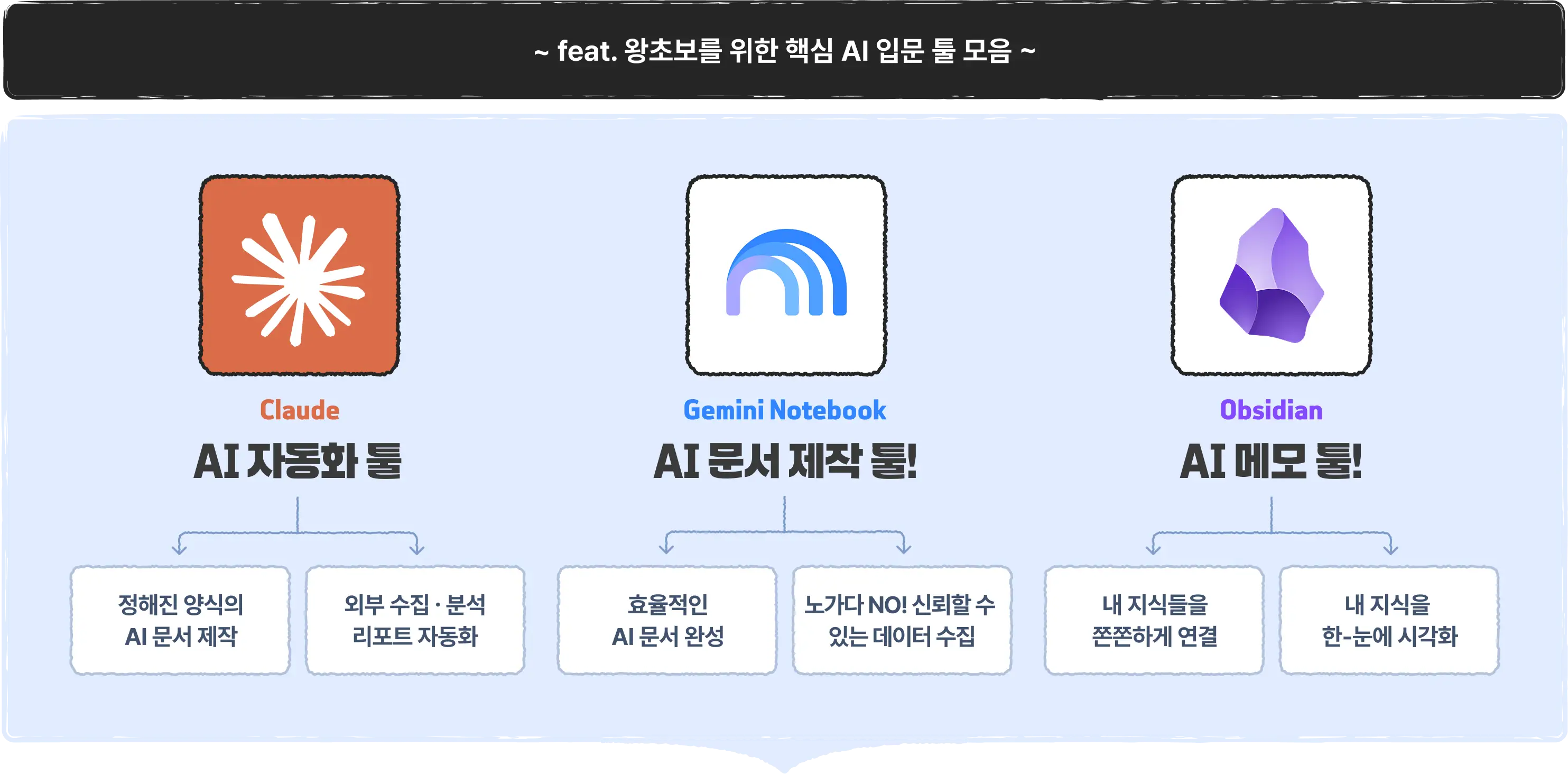 클로드코드 AI 자동화, 지미니 노트북 AI 문서 제작, 옵시디언 AI 메모 활용