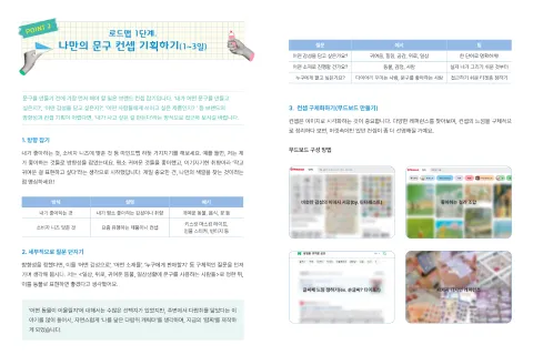<p><strong>나만의 문구 컨셉 기획하기</strong></p>