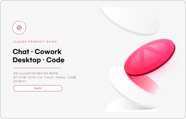 ImageSlide<b>DAY 07. 주요 도구들 (클로드 웹, 데스크탑, 코워크, 코드) 의 차이점 이해하기</b>