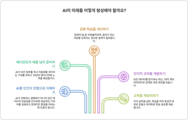 ImageSlide<b>DAY 15. 정돈된 스타일의 인포그래픽 제작하기 (w. napkin ai)  </b>