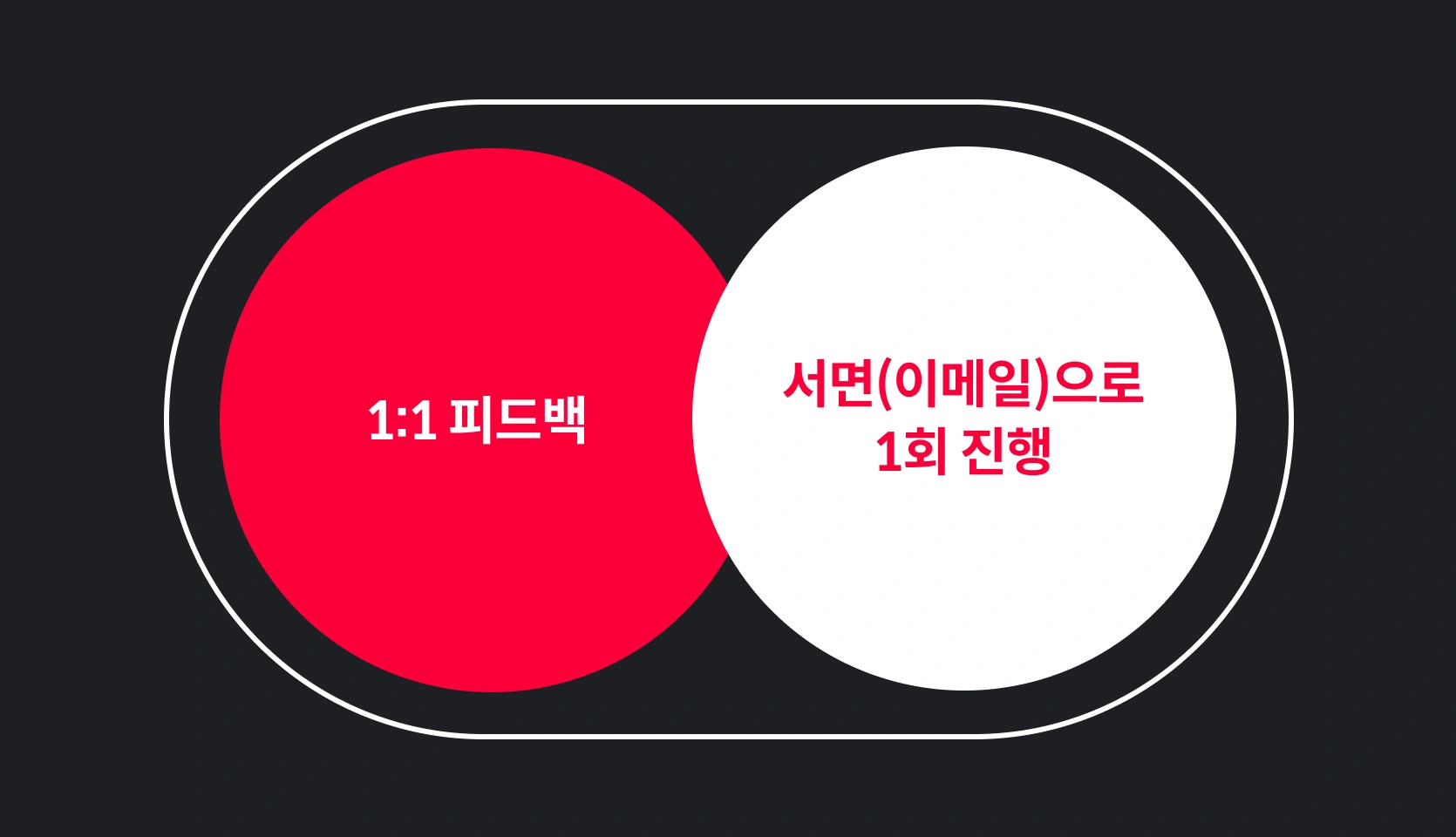 콜로소 피드백권