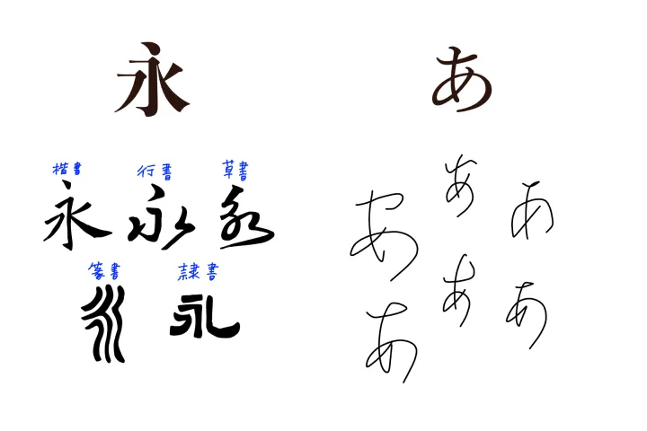 グラフィックデザイナー fontdesuka ポイント