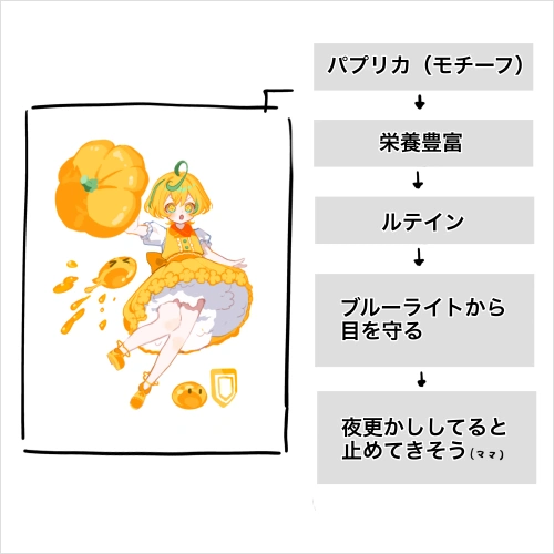 イラストレーター なきり 講座の例題