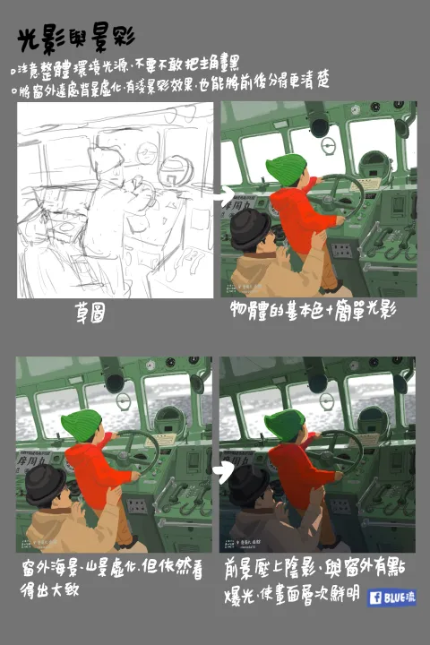 Blue Exercise
