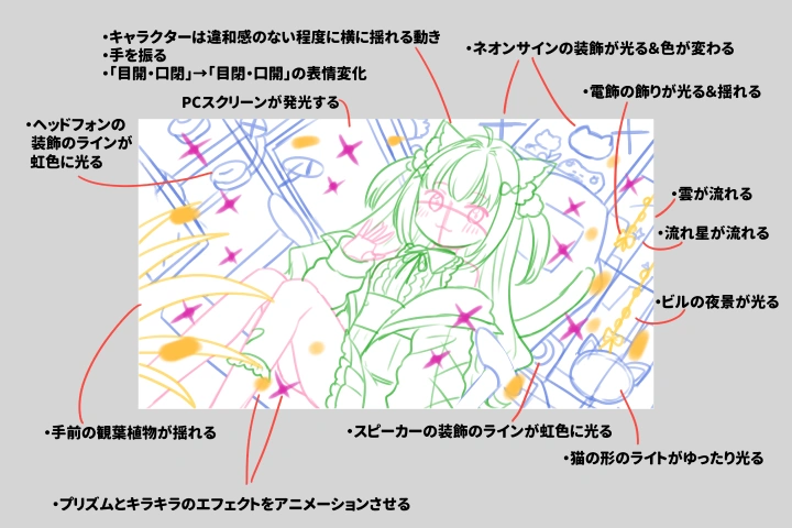 イラストレーター いかり 講座の例題