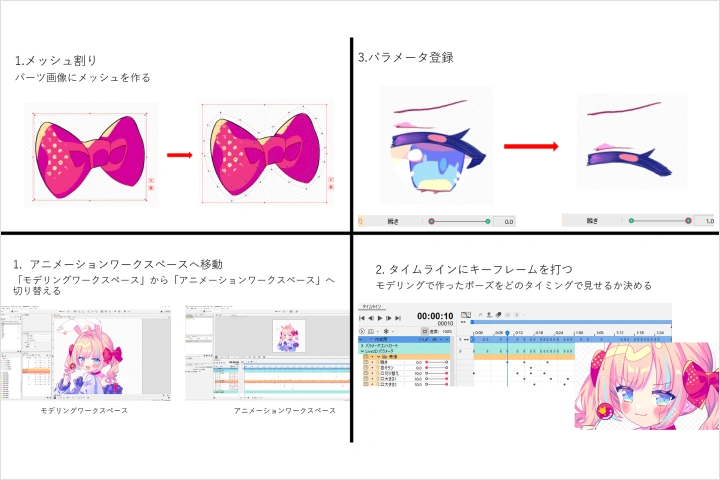 イラストレーター いかり 講座の例題