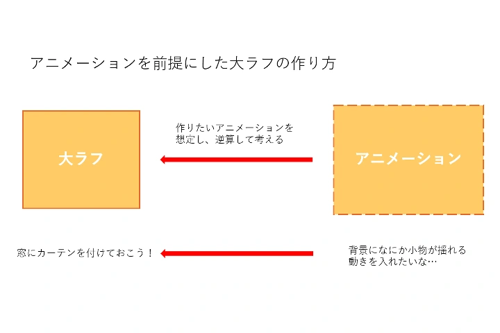 イラストレーター いかり ポイント