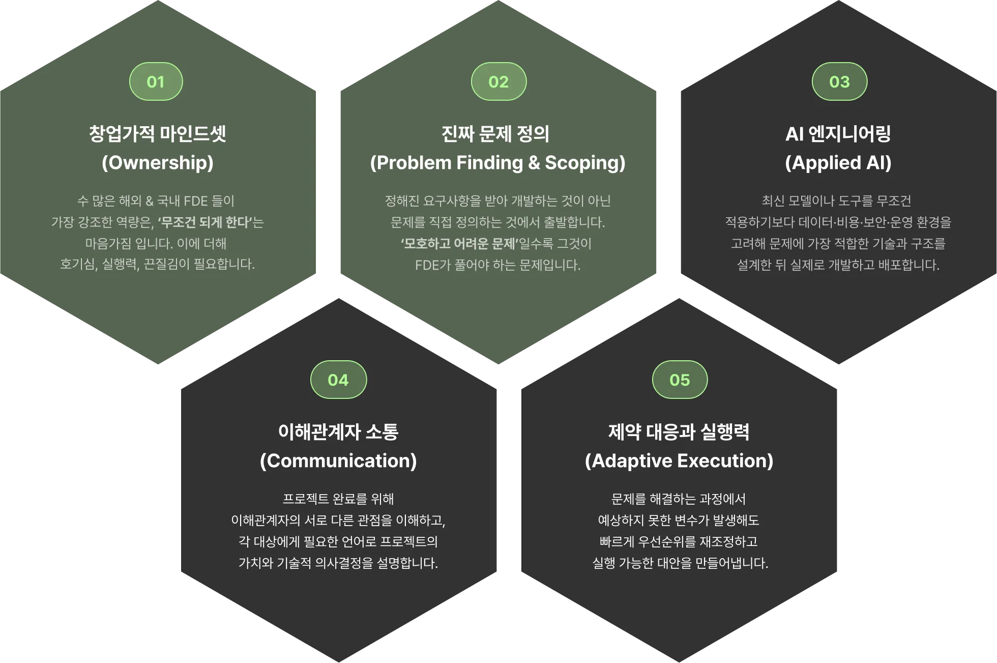 FDE, Forward Deployed Engineer, 전방 배치 엔지니어, FDE 채용, FDE 진실, FDE 오해, FDE란, FDE 연봉, FDE 팔란티어, FDE 직무, FDE 색, FDE SI 차이, AI FDE, 먀, AI, 크래프톤 FDE, FDE 자격증, FDE 역할, FDE 역량, FDE 면접, FDE 경력기술서, FDE 포트폴리오, FDE 포폴, 팔란티어 FDE