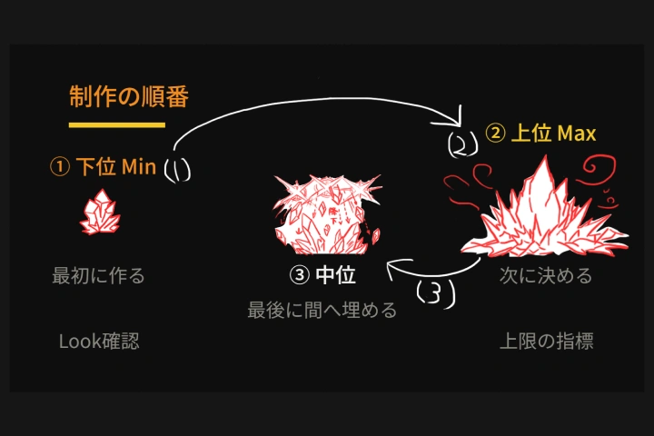 VFXアーティスト ADACHI DESIGN 講座の例題