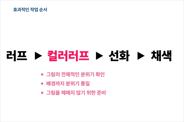 일러스트레이터 달리 강의예제