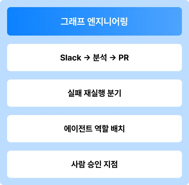 ImageSlide