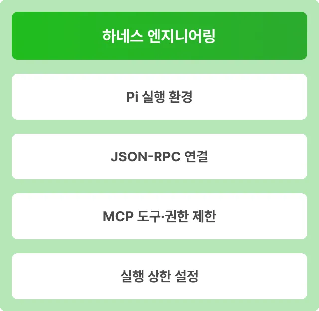 ImageSlide