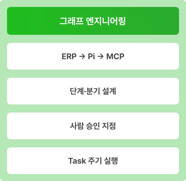 ImageSlide