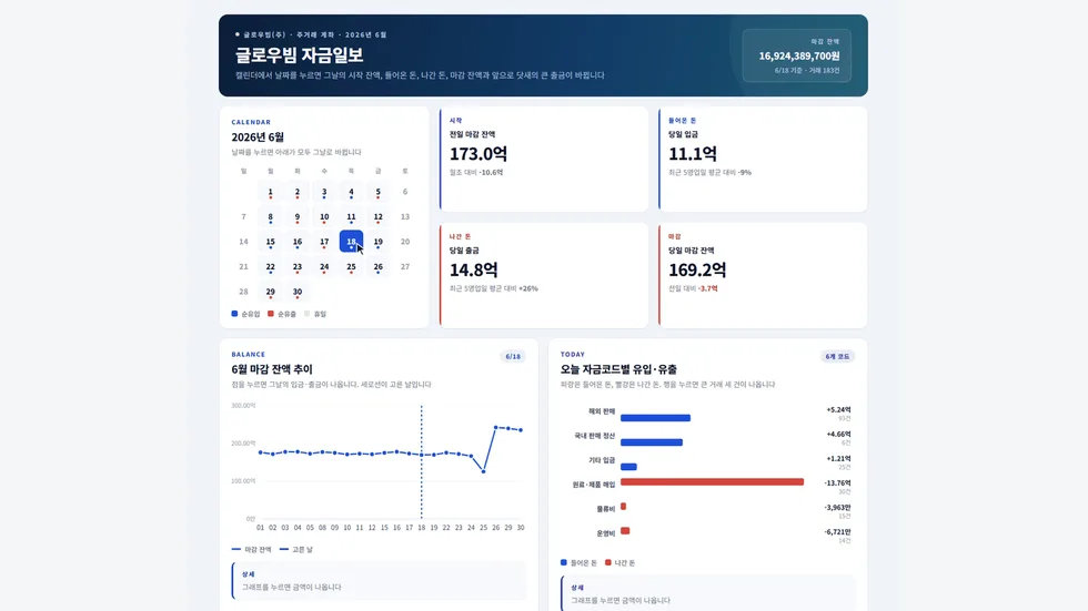 자금일보 만들기 AI