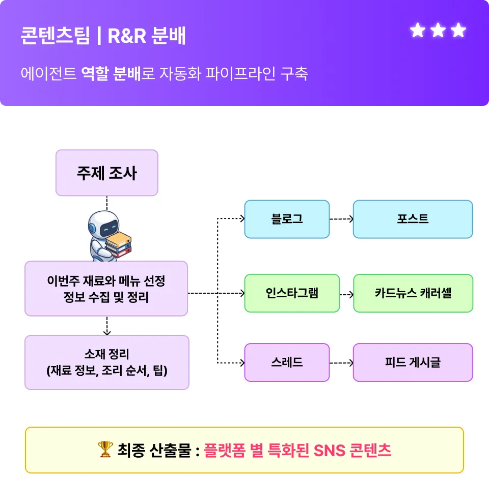 ImageSlide