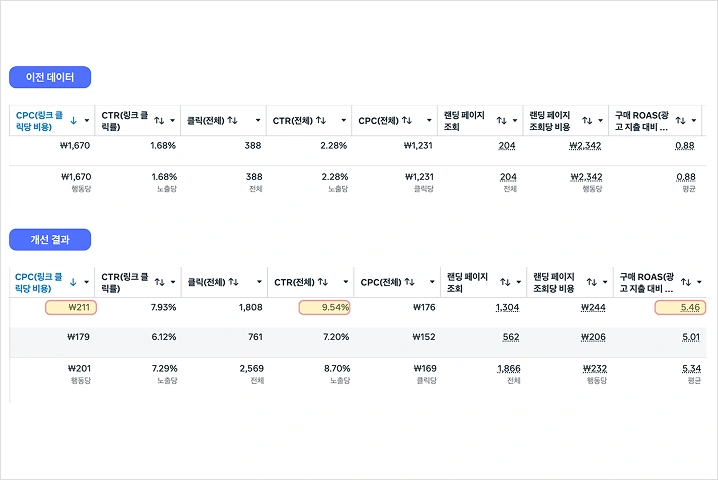 패션 마케터, 가영 강의예제