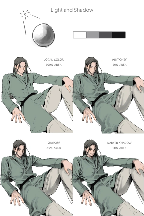 Comic Artist, S.M.S Exercise