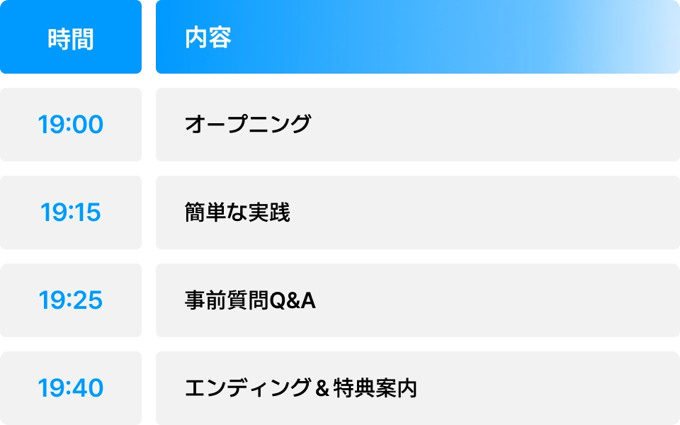 ライブのタイムスケジュール