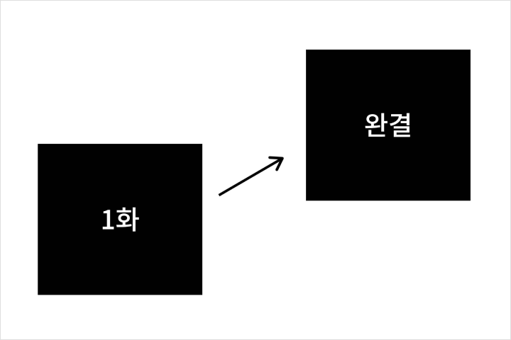 웹툰 작가, 잉깅  강의예제