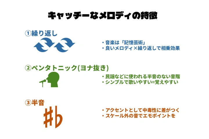 <p>耳に残るメロディの“法則”の理解</p>