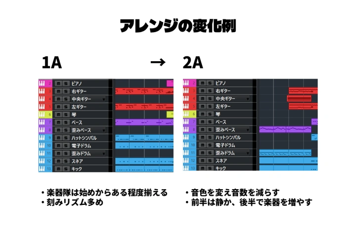 <p>繰り返しと変化をコントロールした“飽きない曲”の制作</p>