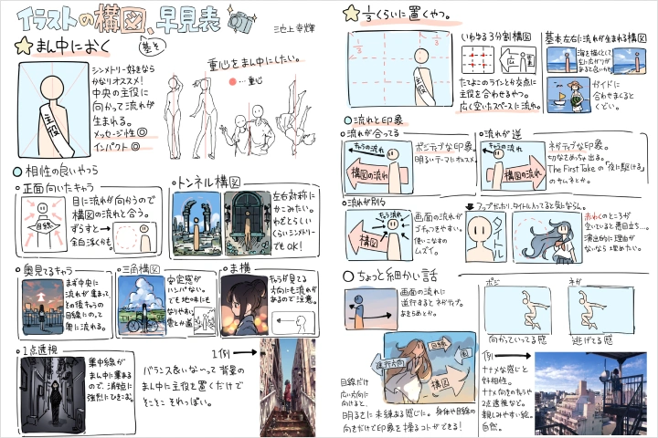 イラストレーター 池上幸輝 講座の例題