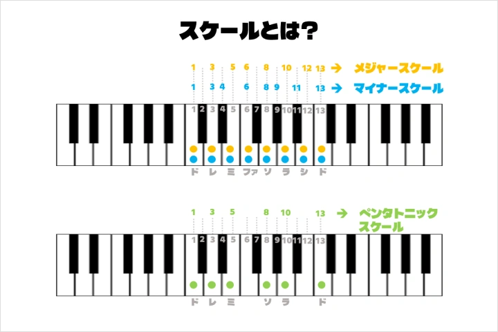 音楽プロデューサー しゃいと(Shaito) 講座の例題