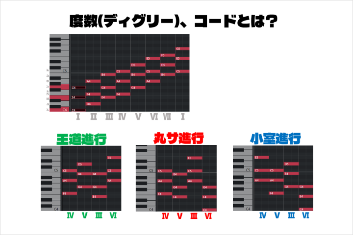 音楽プロデューサー しゃいと(Shaito) 講座の例題