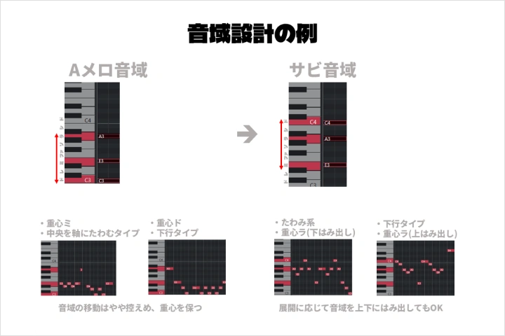 音楽プロデューサー しゃいと(Shaito) 講座の例題