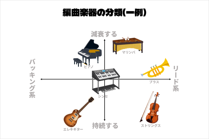 音楽プロデューサー しゃいと(Shaito) 講座の例題