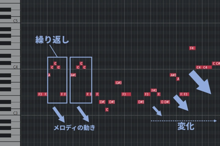 音楽プロデューサー しゃいと(Shaito) ポイント