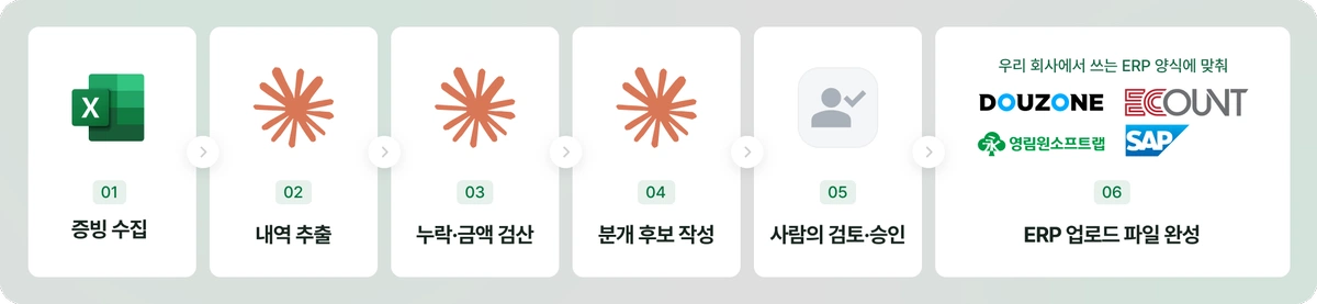 회계 반복 업무