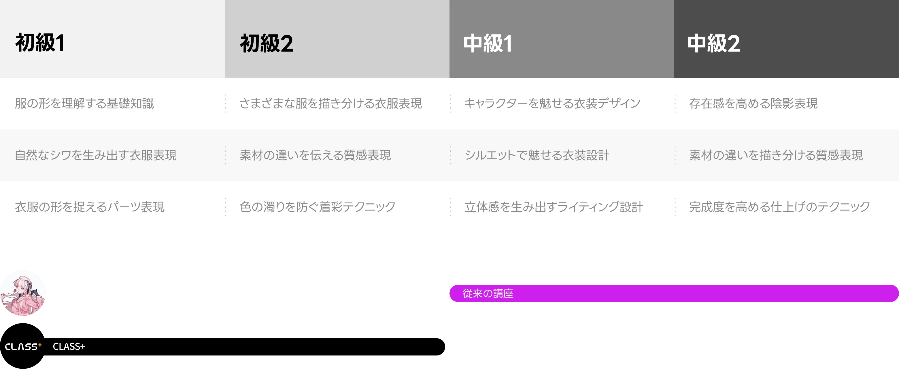 イラストレーター 7日