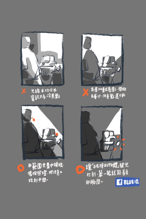 Blue Exercise