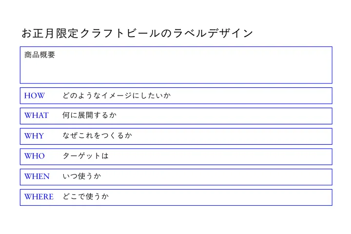 <p>実務を想定した要件定義とトンマナ確定 </p>