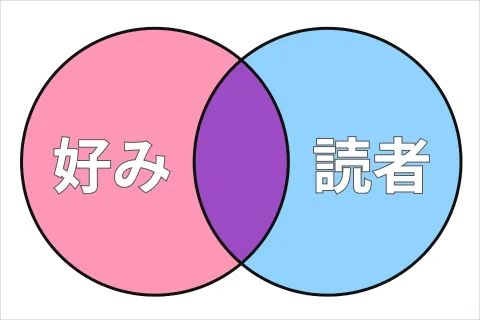 Web漫画家 ウ・ヨニ