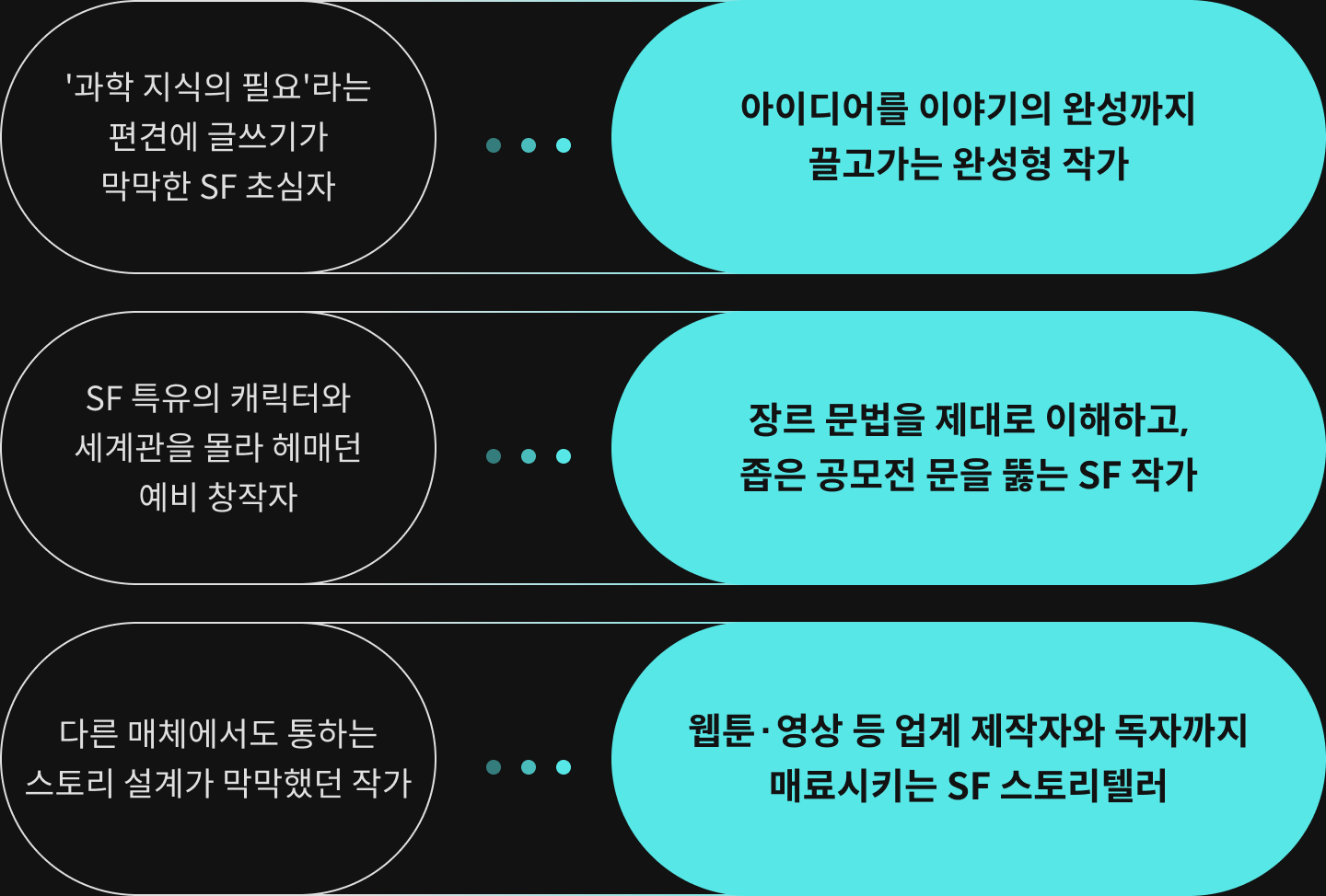 작가, 임태운		