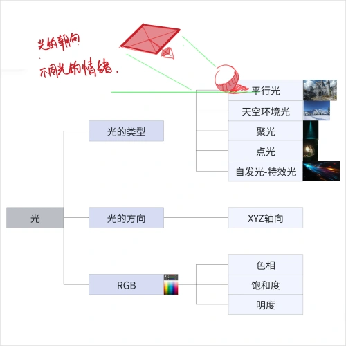 Mingjun Exercise