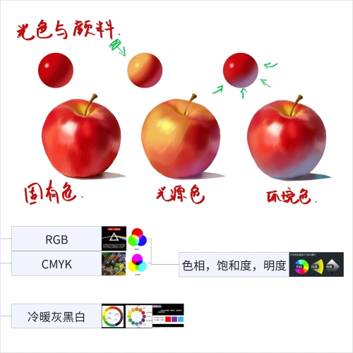 Mingjun Exercise