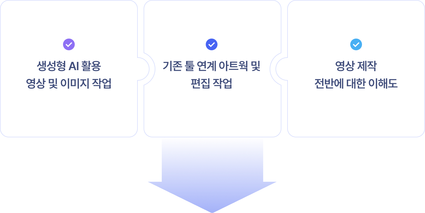 영상 업계 공고 속 자격 요건은 대부분 AI 활용 능력
