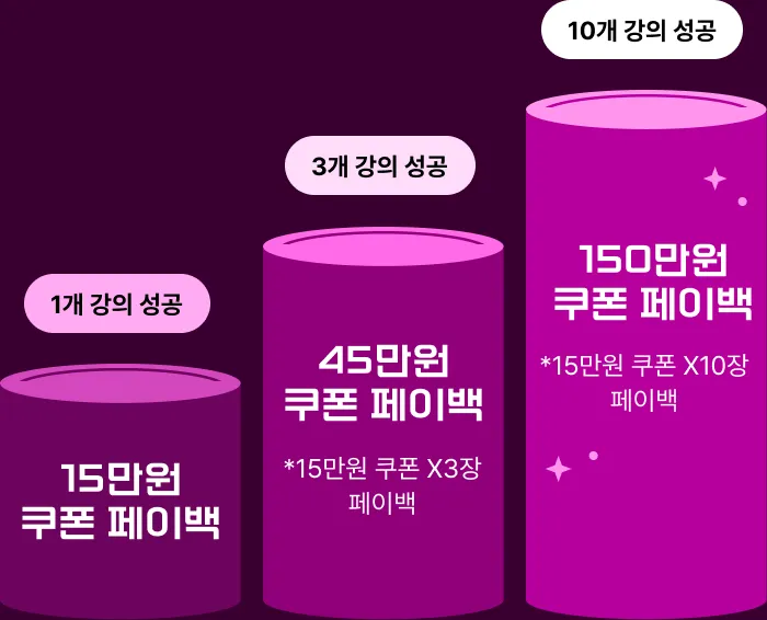 콜로소 프로모션명 혜택