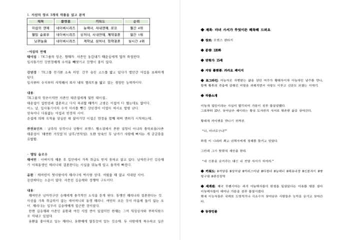 온라인캠프 웹소설 작가, 이정은 셀링포인트